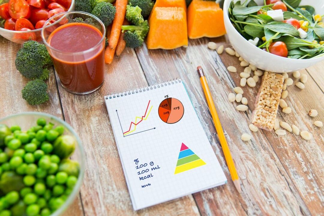 The necessary calculation of calorie foods in diabetes mellitus